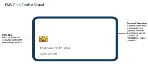 emv chip cards vs rfid|emv chip card.